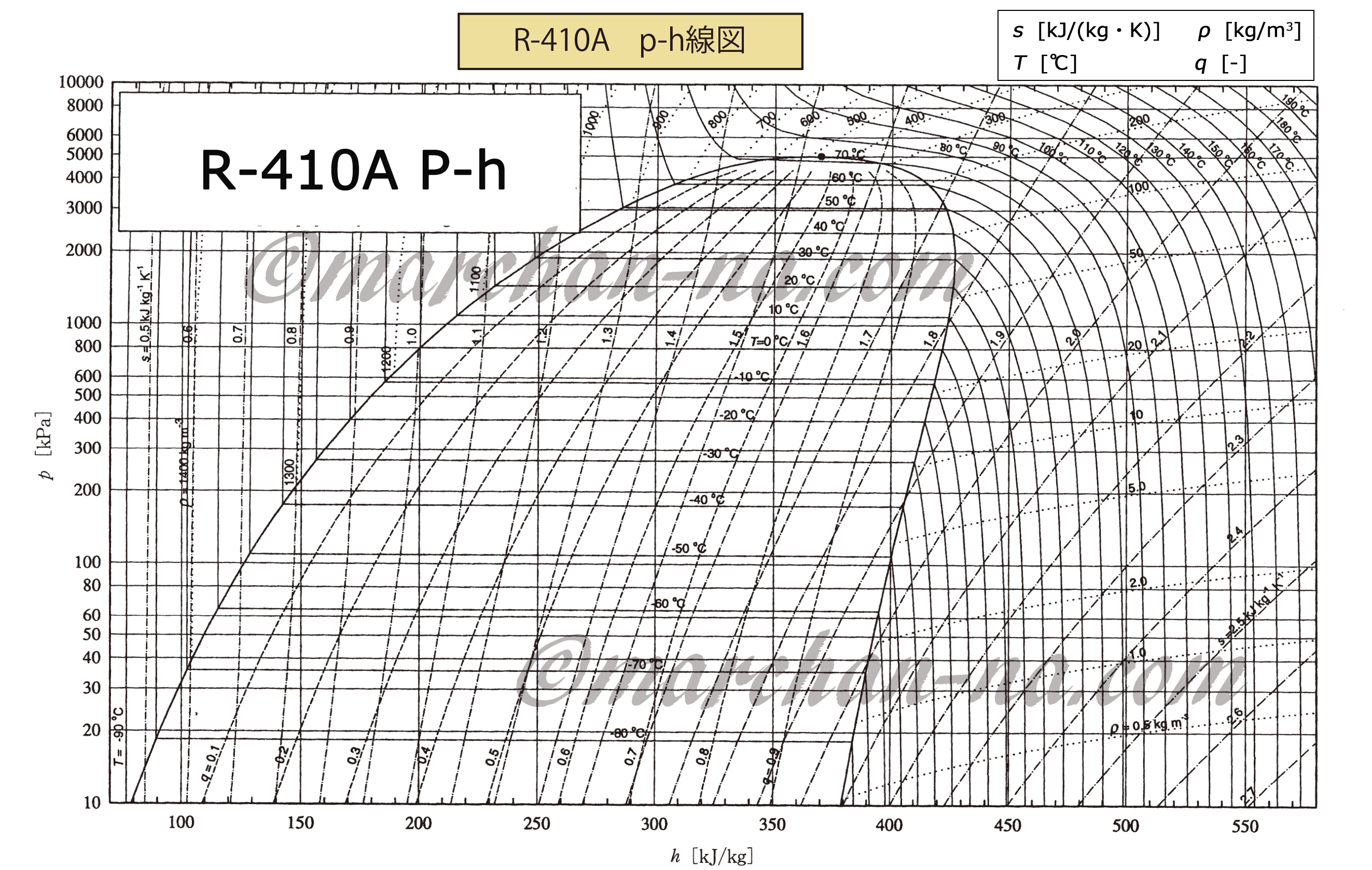 R-410A   p-h線図